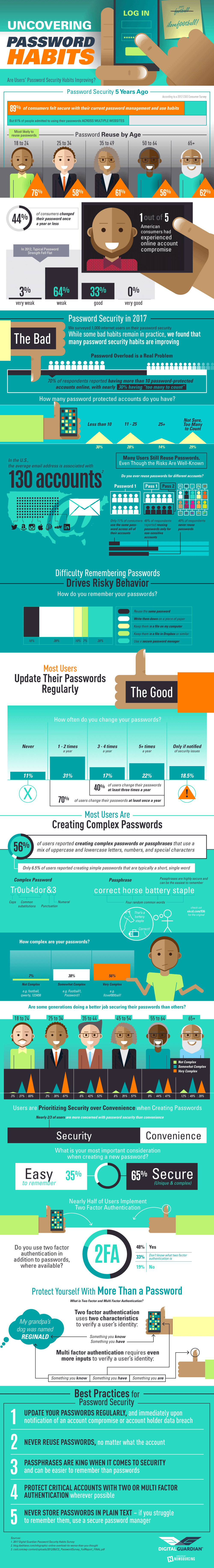 examples of good passphrases 2019